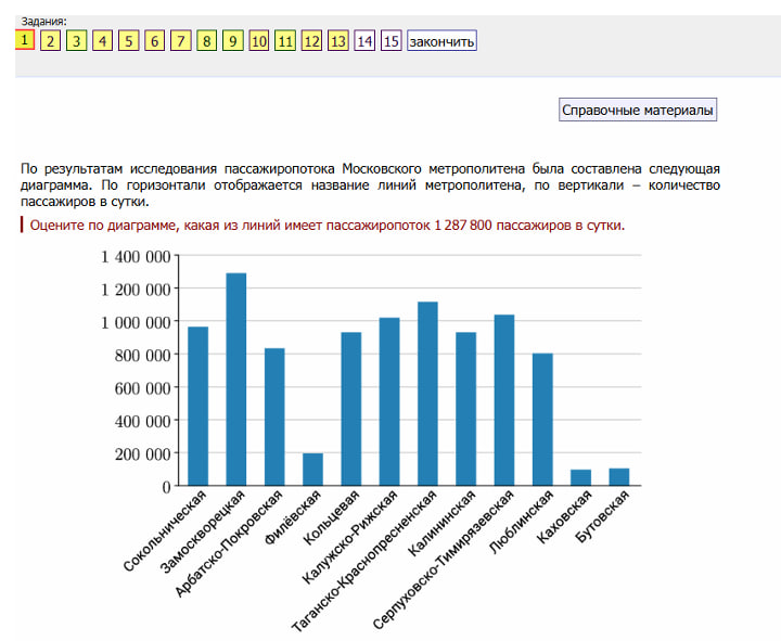 МЦКО Функциональная грамотность 6 класс (г. Москва)